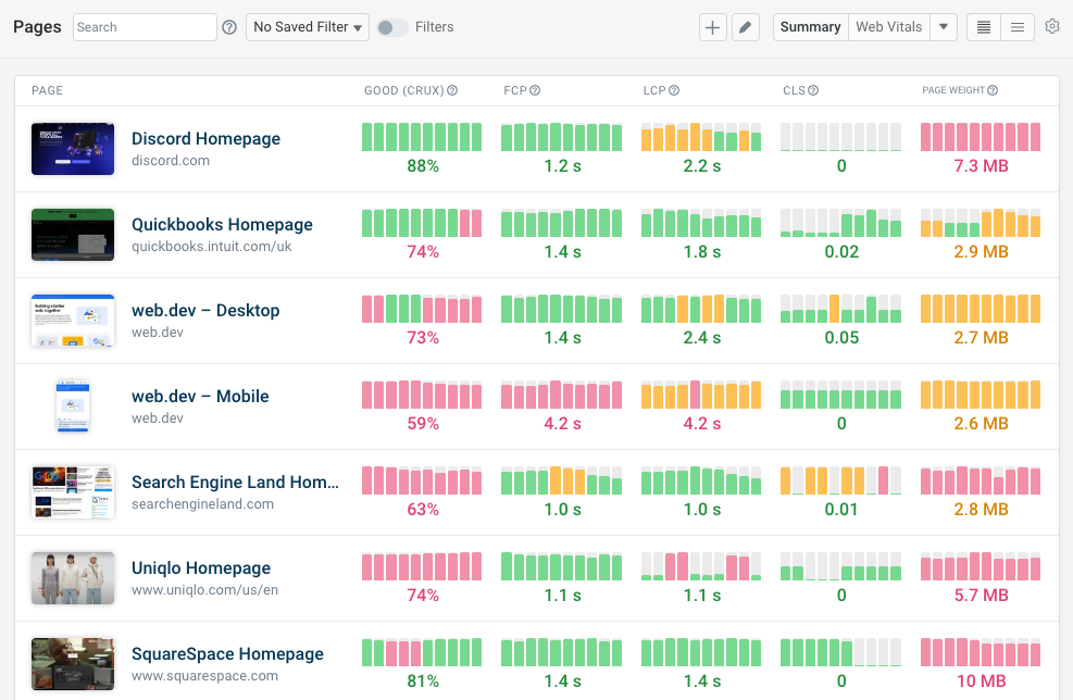 DebugBear synthetic monitoring dashboard