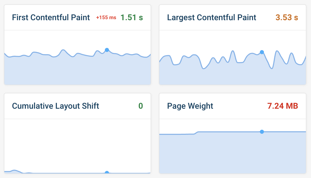 Synthetic monitoring