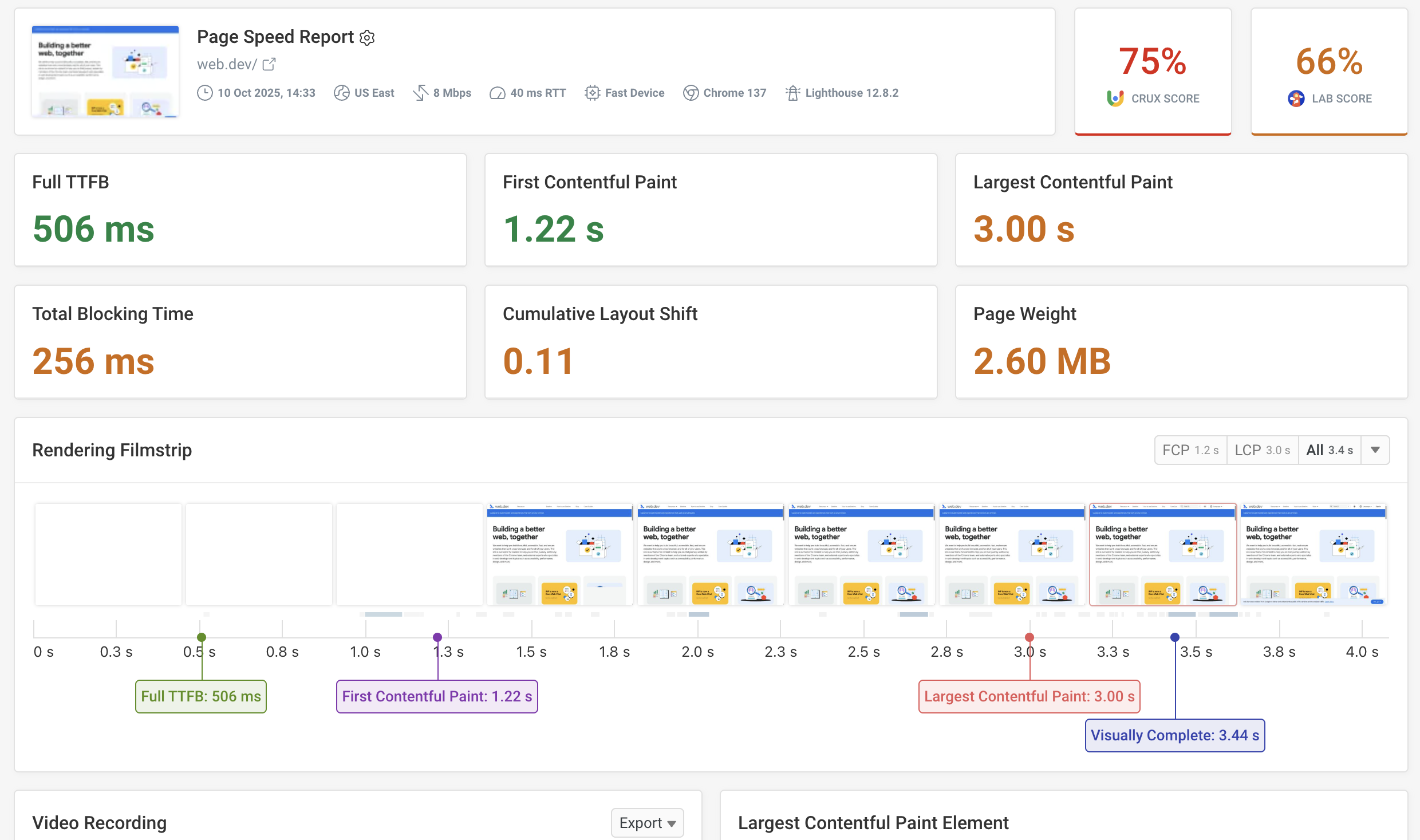 Alternative test result to PageSpeed Insights
