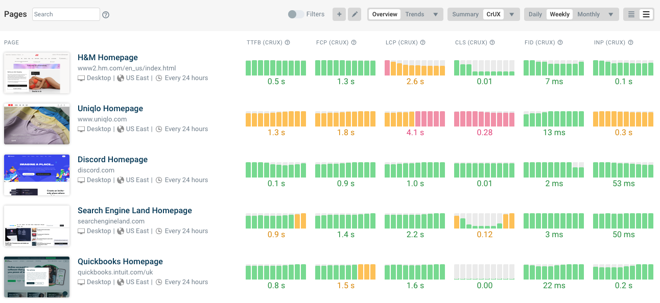 INP monitoring