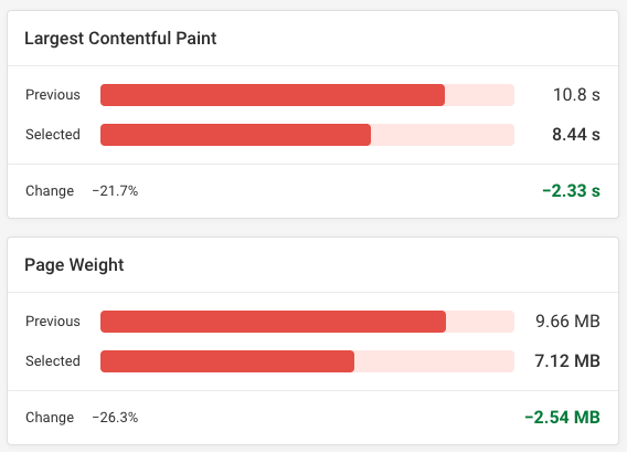 Metric impact of lazy loading images