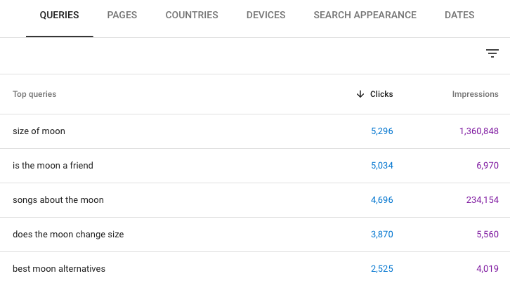 Google Search Console - popular queries
