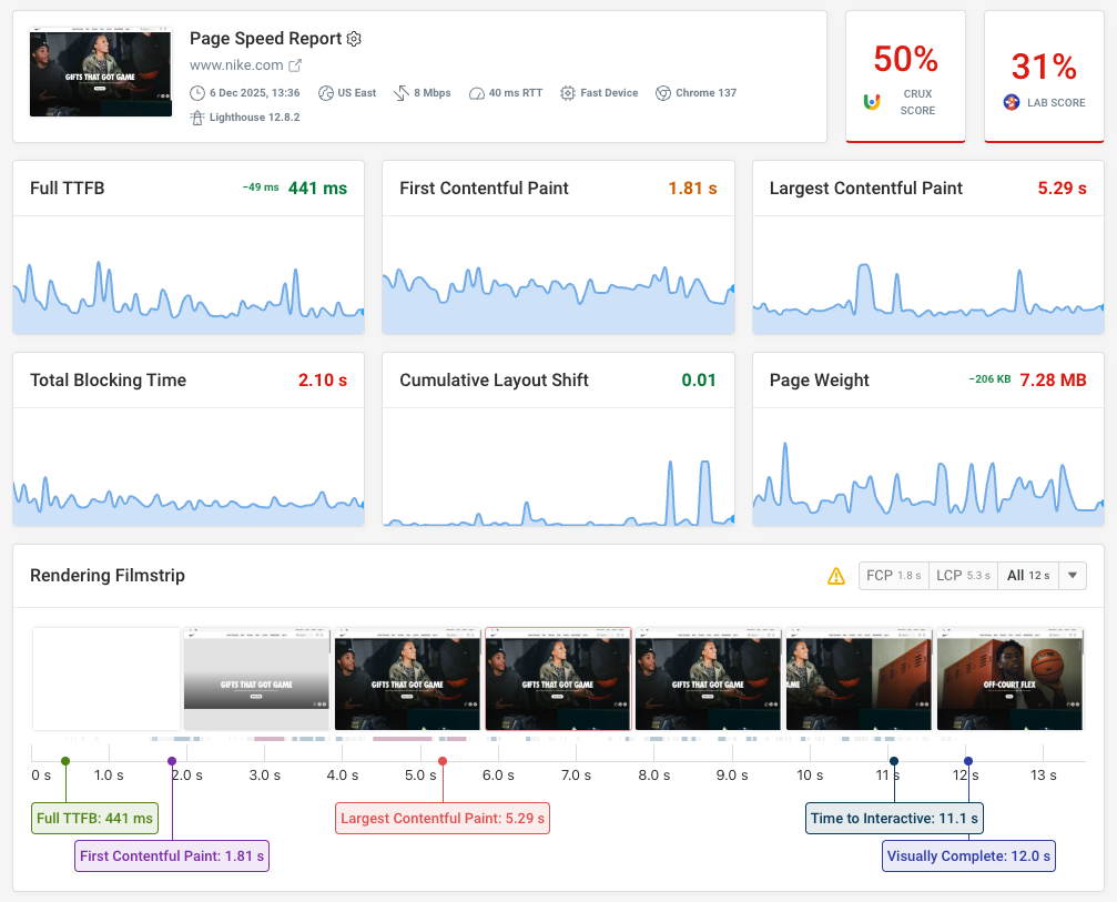 Monitoring dashboard