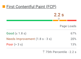 Web vitals ratings