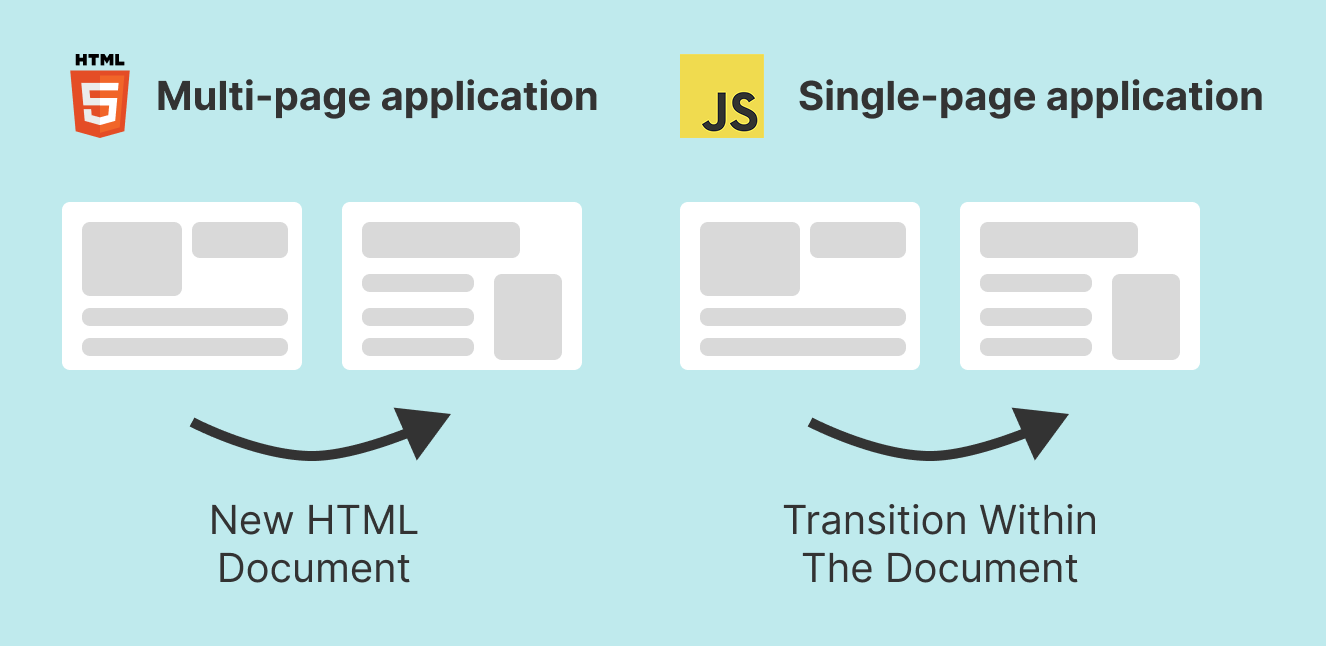 Single-page application vs. multi-page application