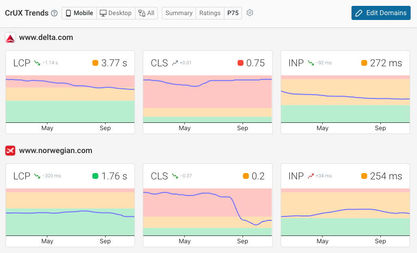 CrUX performance benchmark