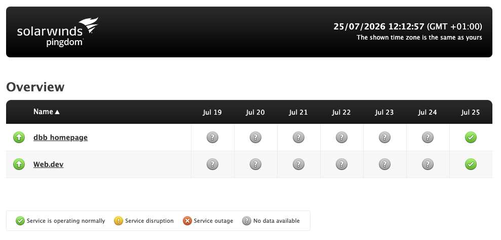 Pingdom status page
