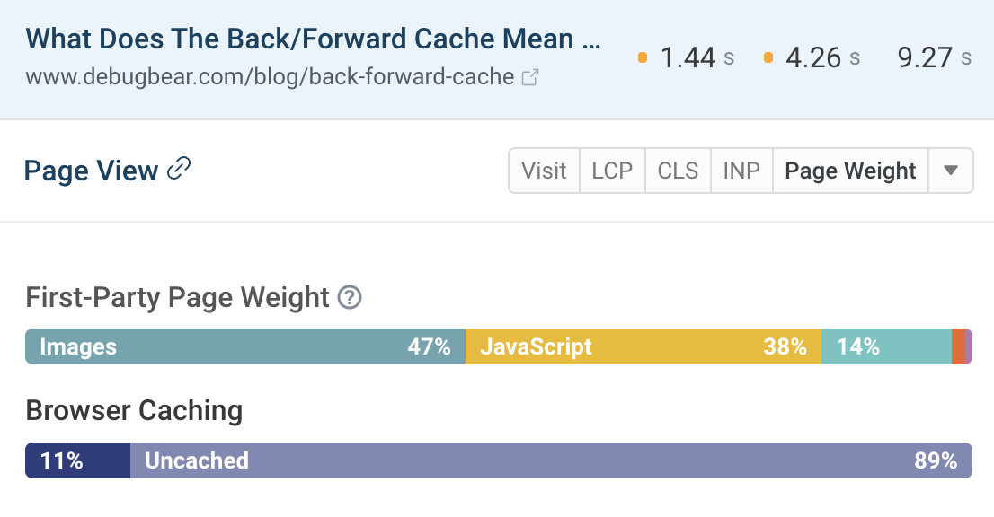 Percentage of data that's cached or uncached