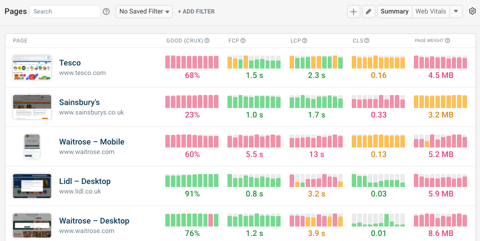 Synthetic monitoring dashboard