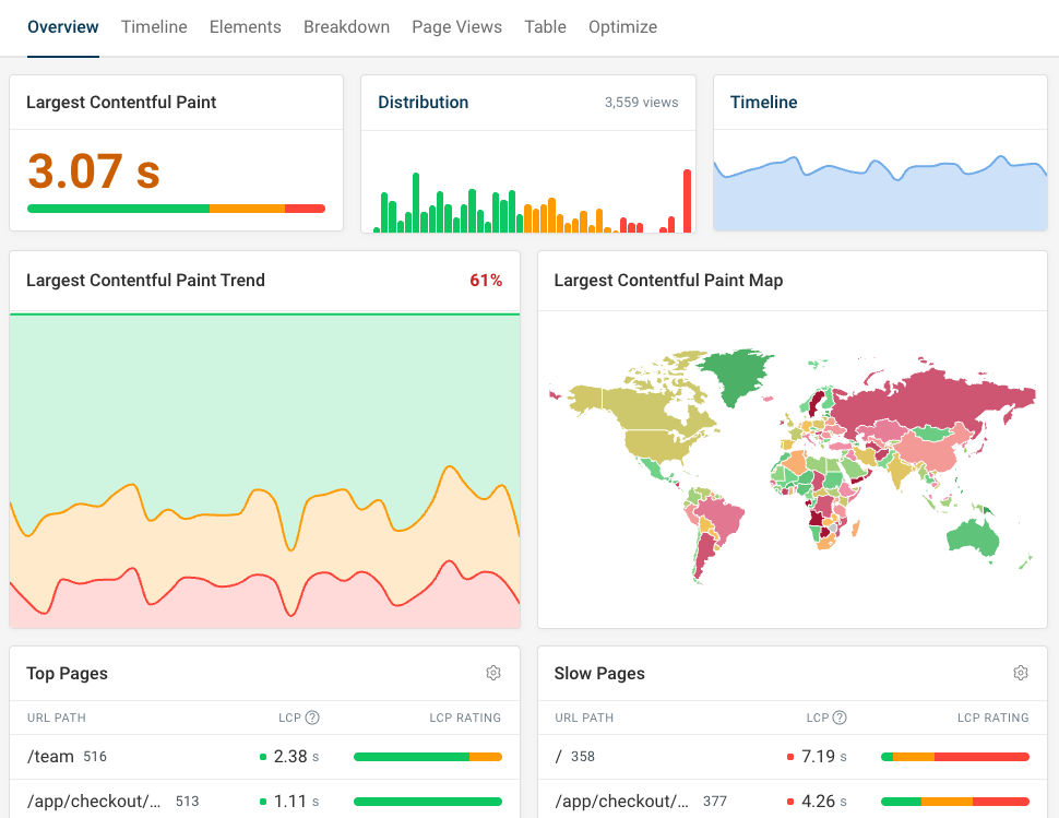 DebugBear real user monitoring