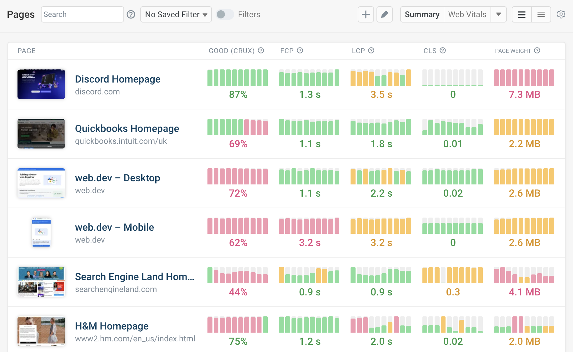 Web performance monitoring dashboard with synthetic and crux data