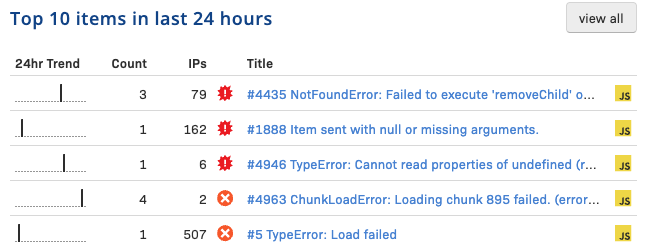 Rollbar error monitoring