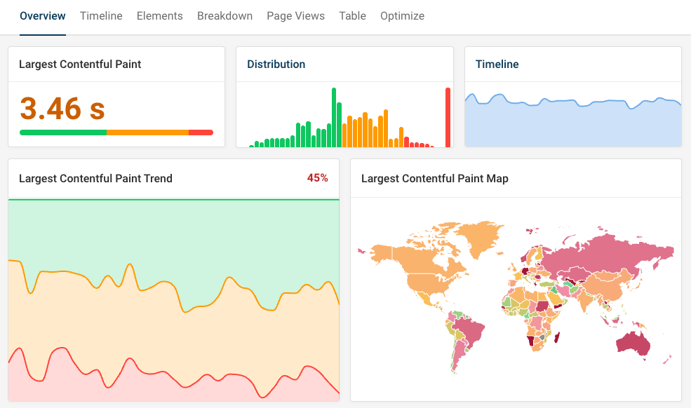 DebugBear RUM dashboard