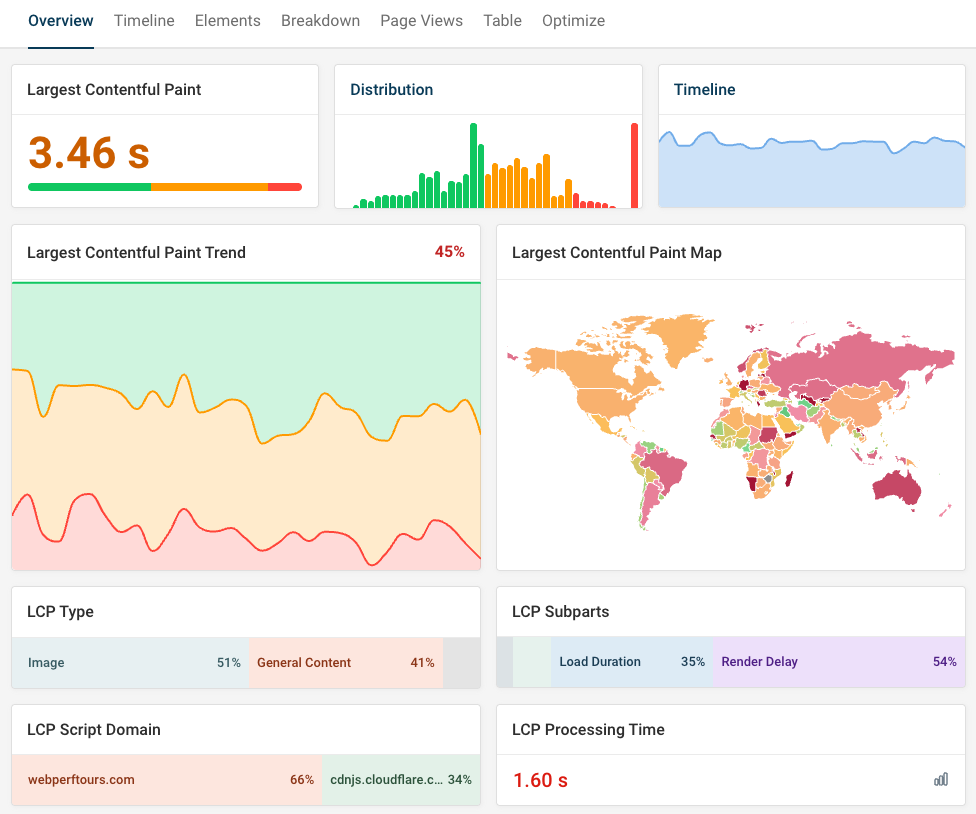 Real user monitoring in DebugBear