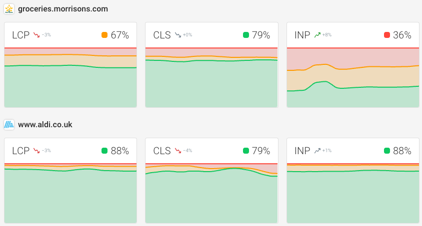 CrUX rating breakdown