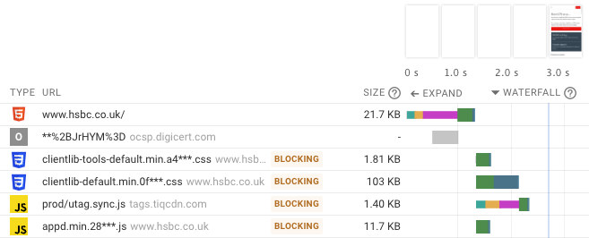 OCSP request in waterfall