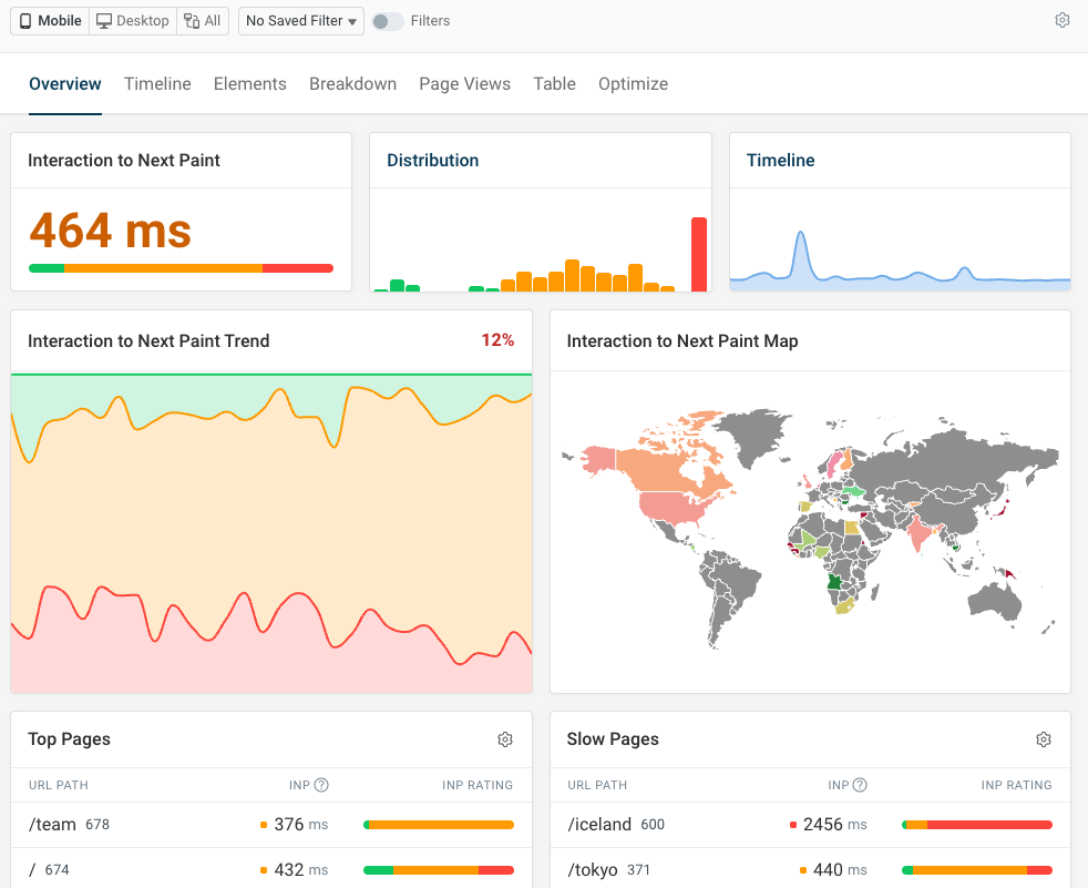 DebugBear INP dashboard