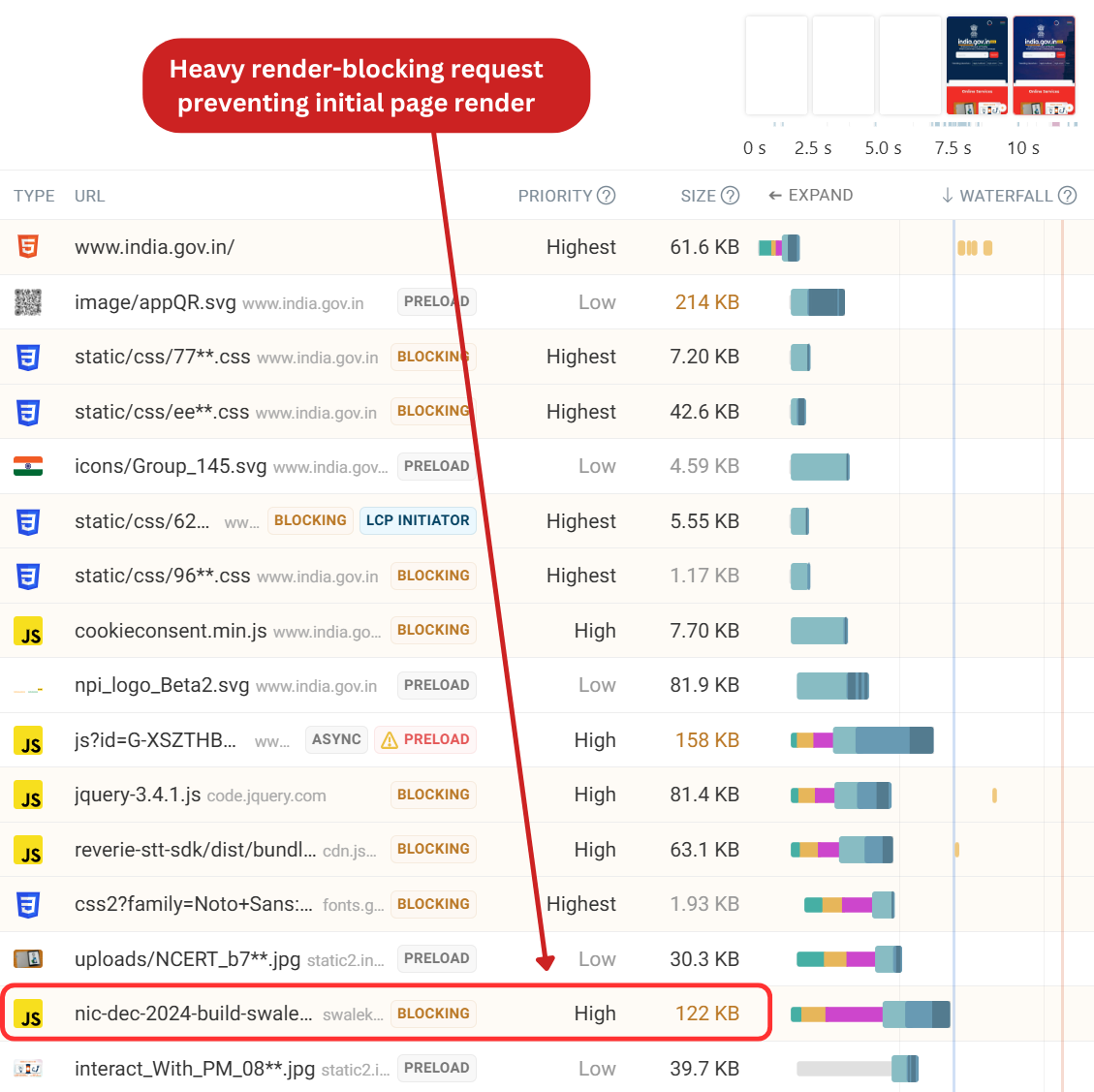 India request waterfall