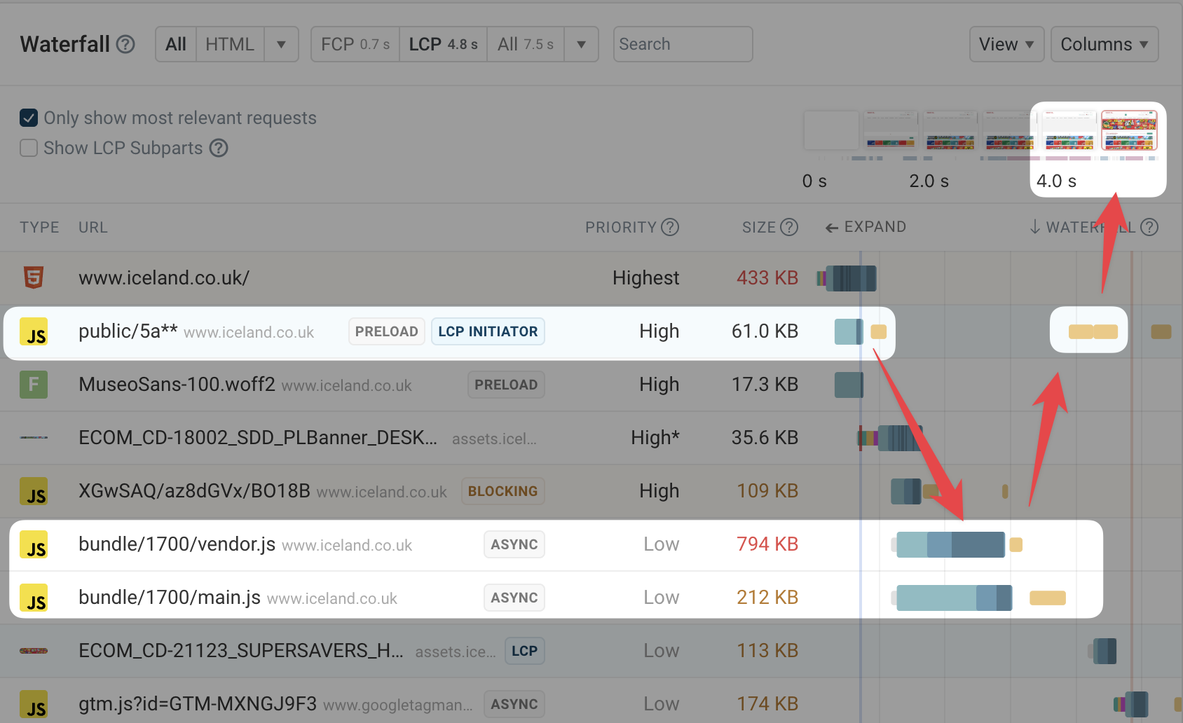 Single-page application request waterfall