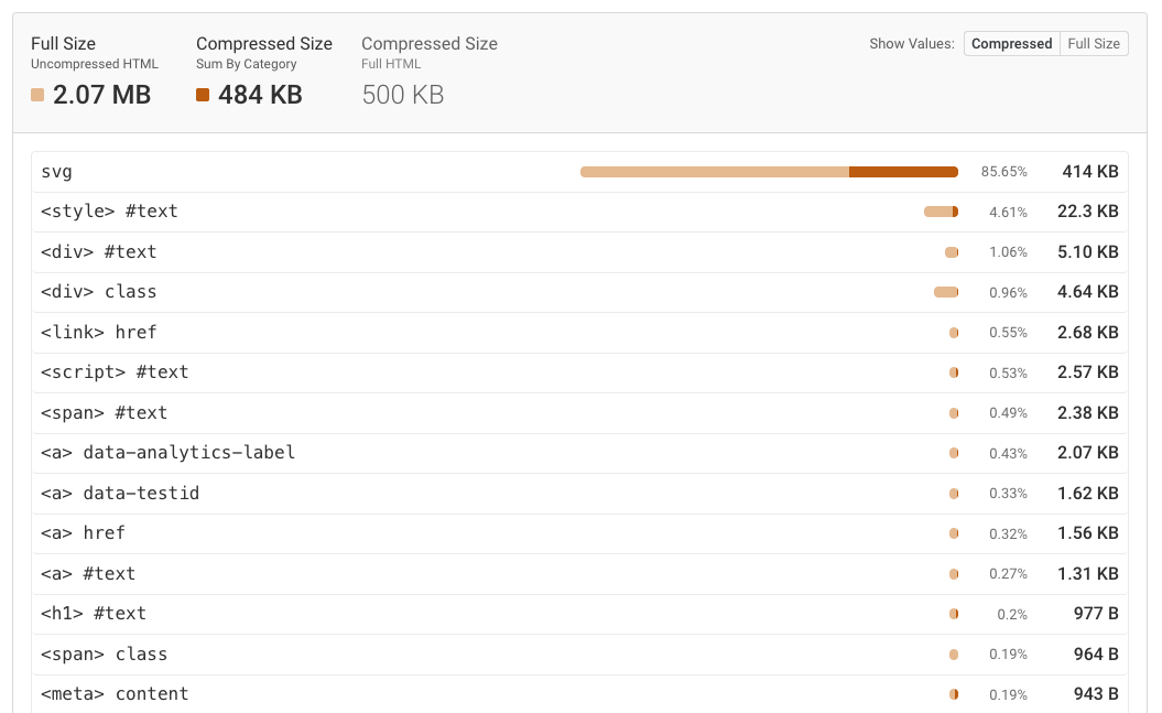 HTML Size analysis result