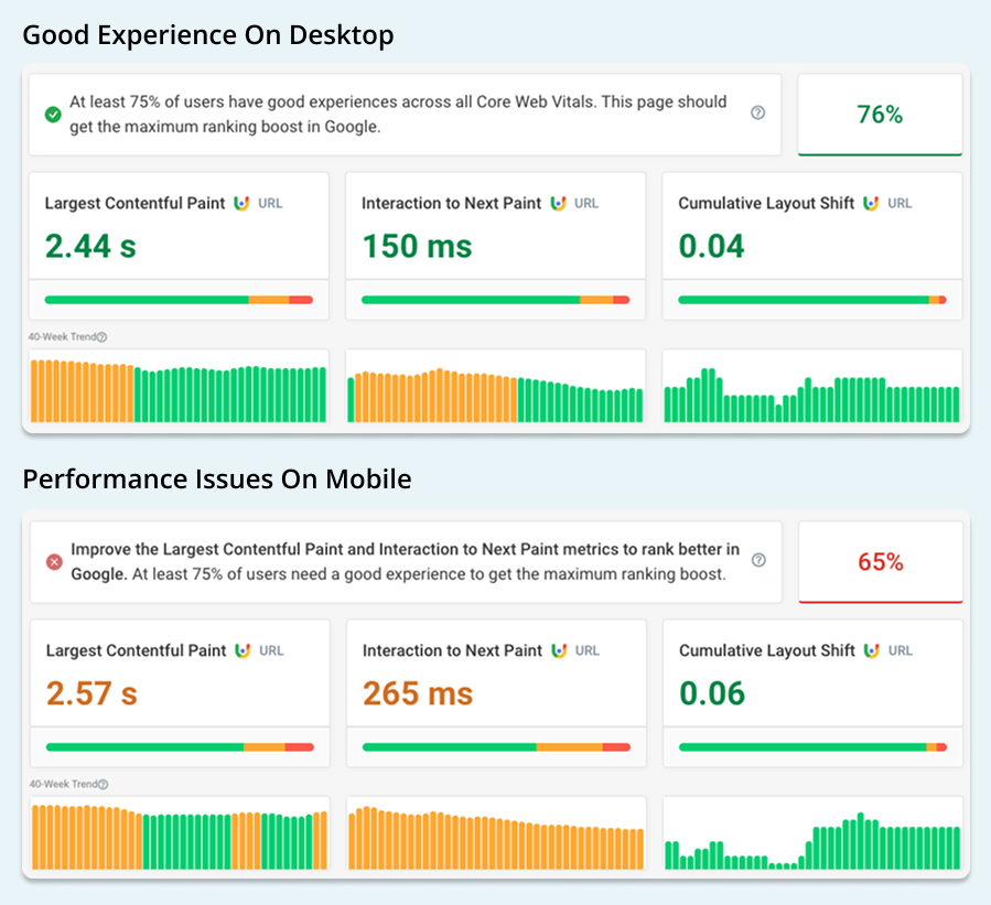CrUX data on desktop and mobile