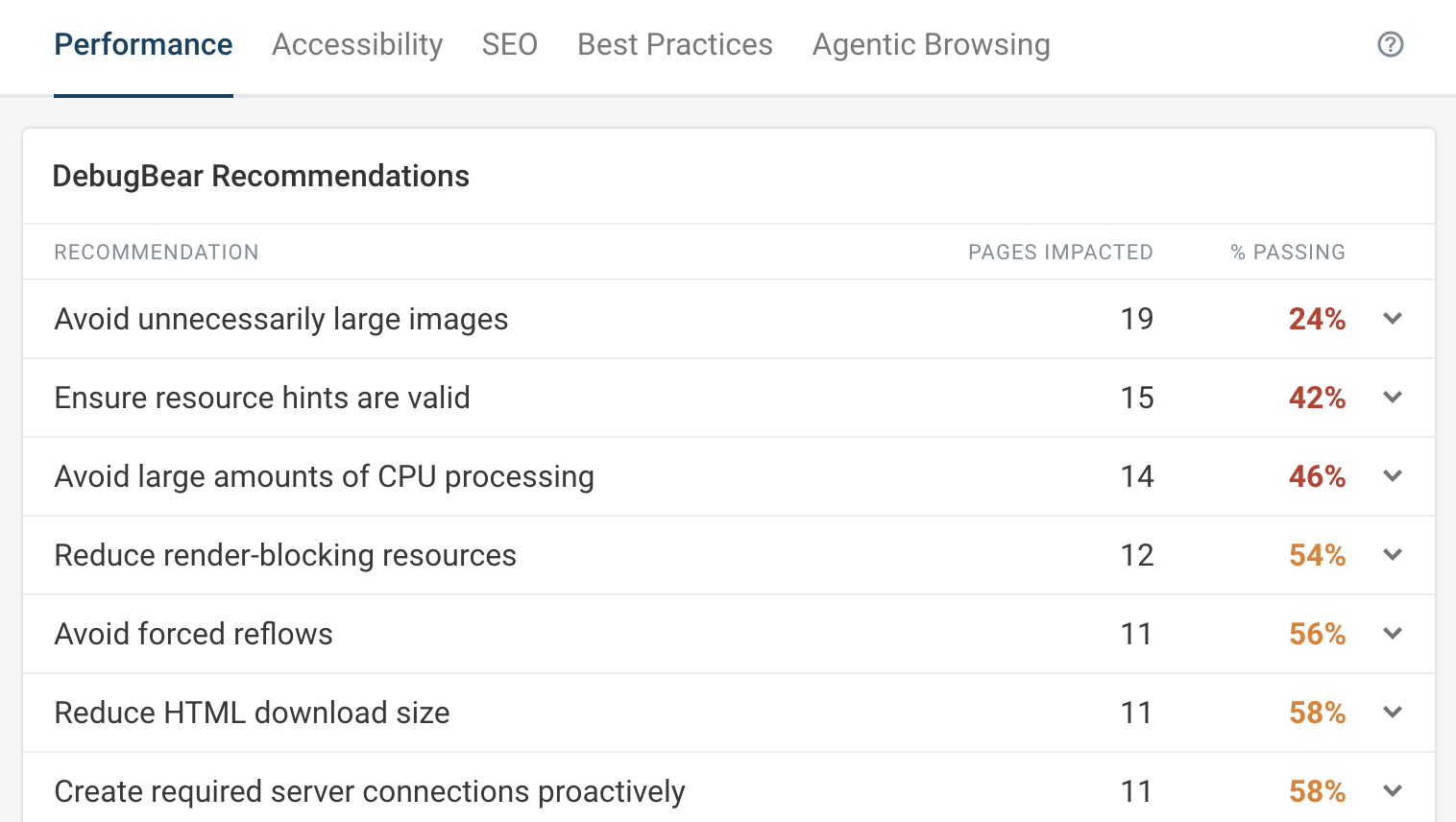 Site-wide Lighthouse audits report