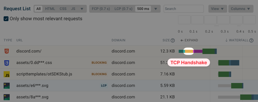 Request waterfall highlighting the TCP connection