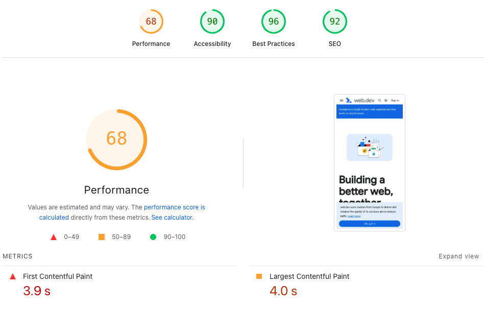 Lighthouse website scores