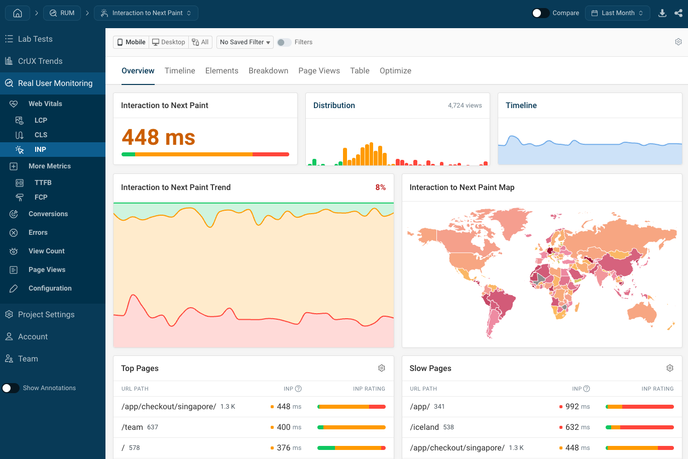 Real user monitoring dashboard