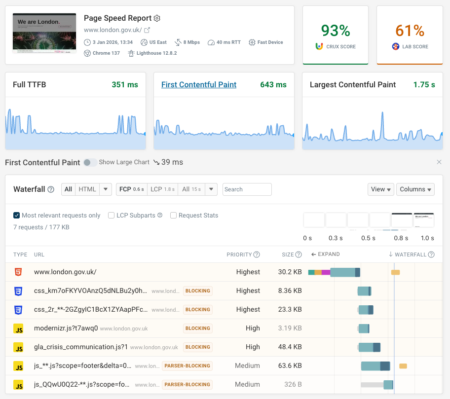 Synthetic monitoring data
