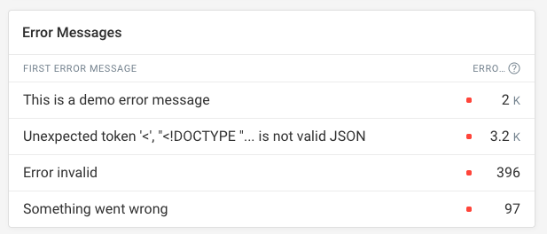 Frontend error analytics