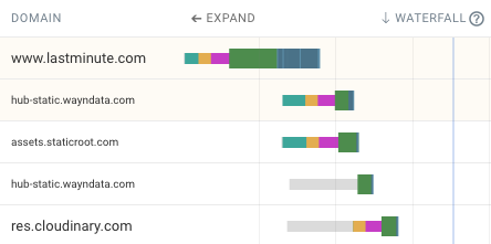 Server connections