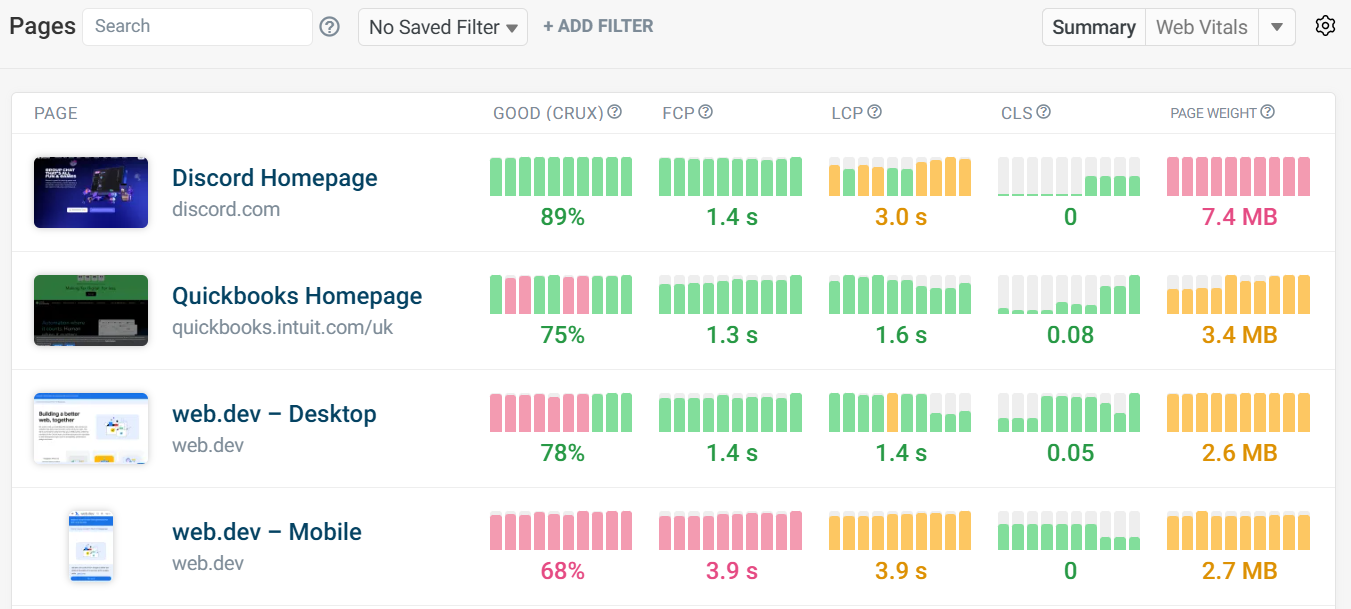Summary metrics view