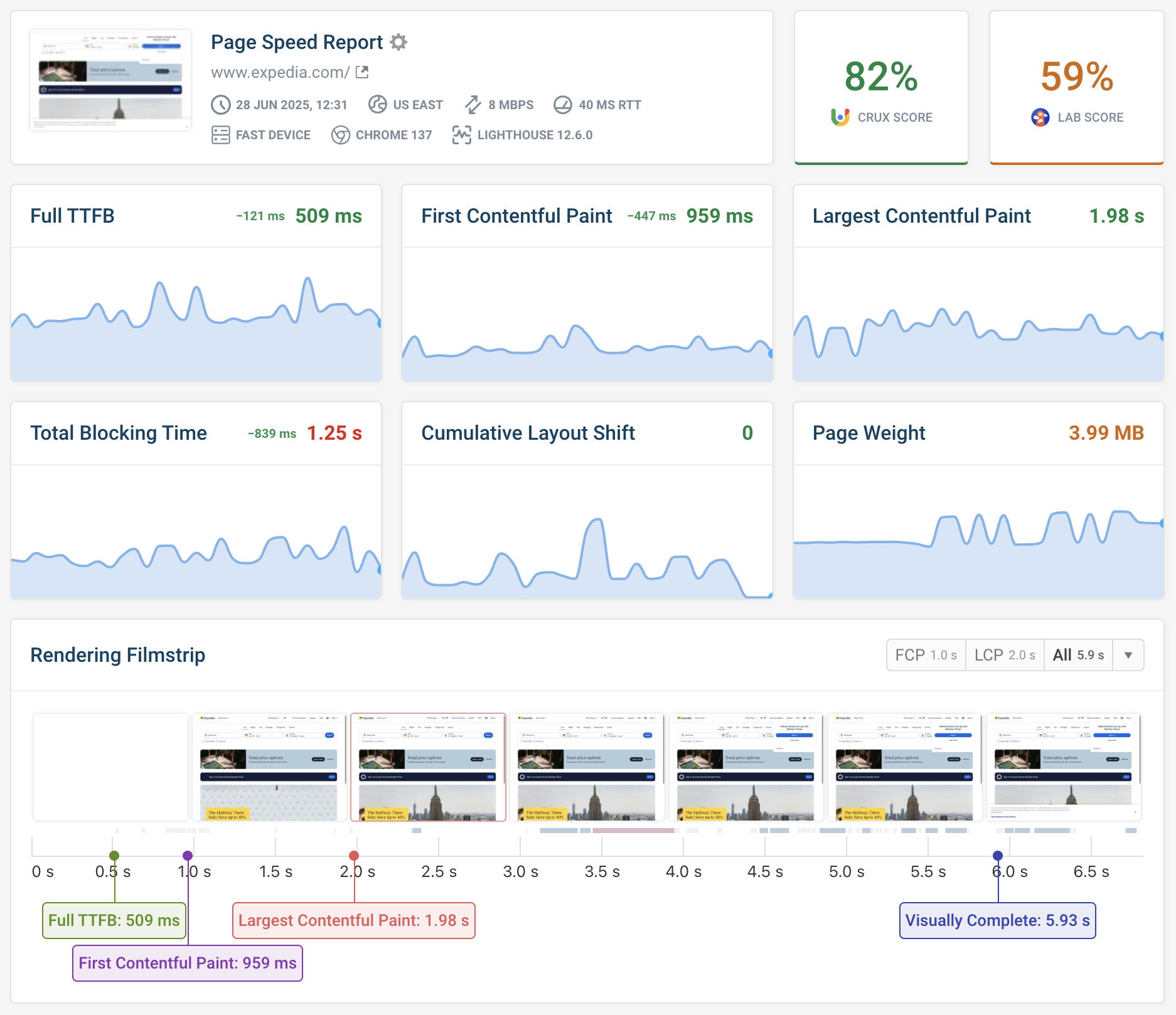 Page speed test result monitoring data