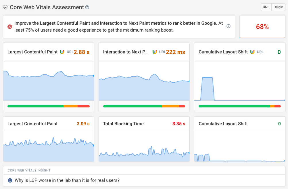 CrUX data in a website speed test result