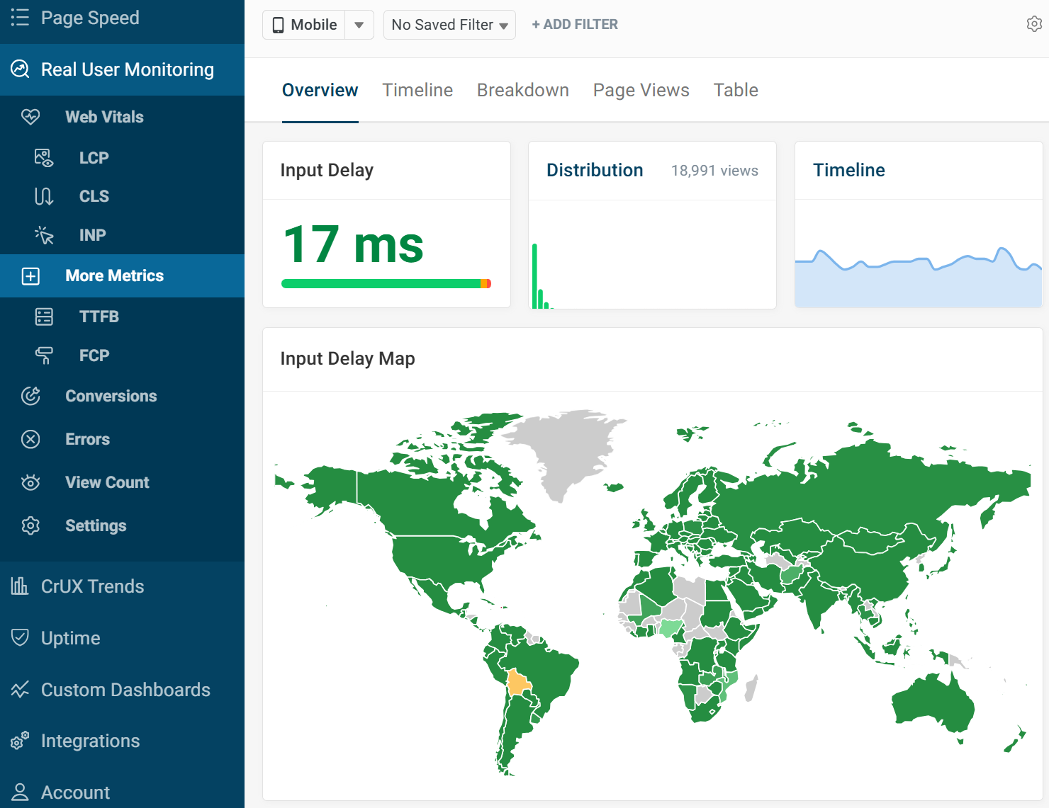 Input Delay dashboard