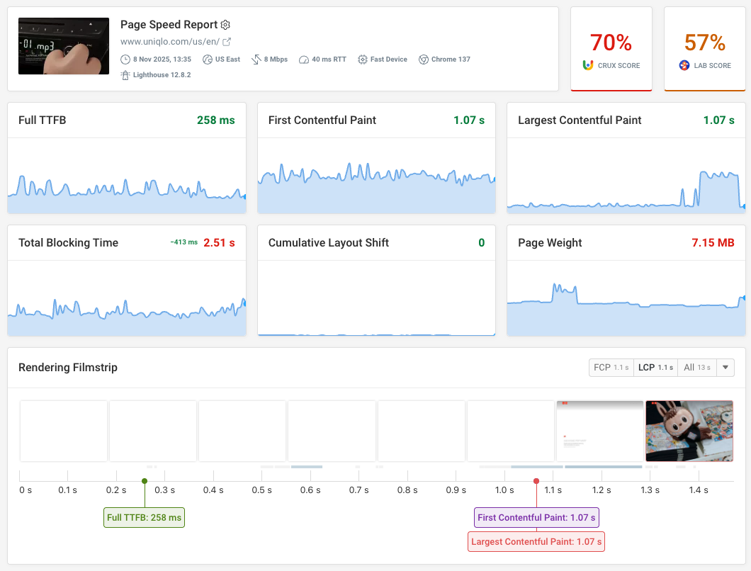 Frontend monitoring dashboard