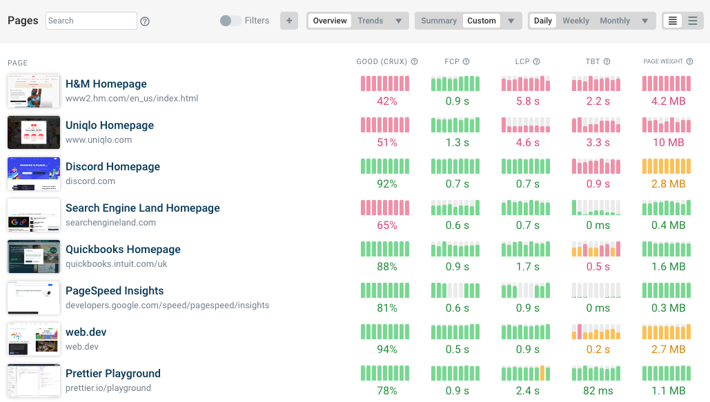 DebugBear dashboard