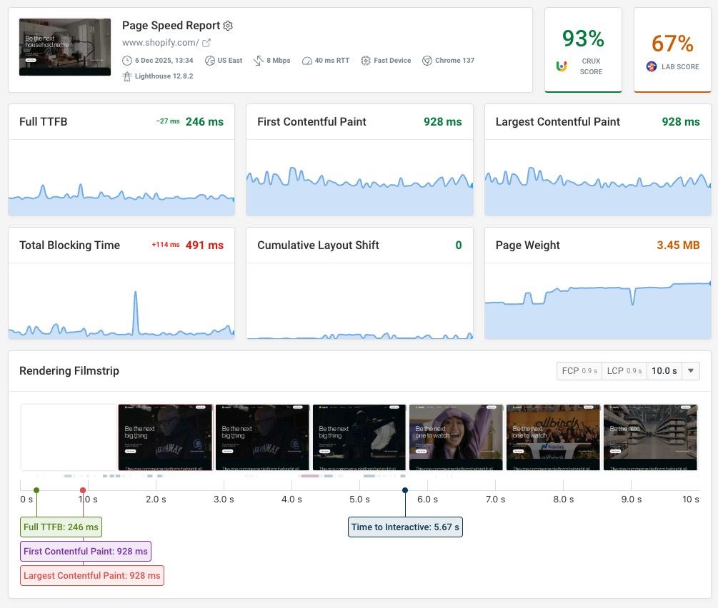 Page speed monitoring dashboard