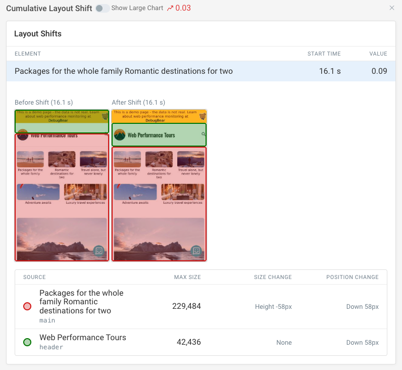 Layout shift details