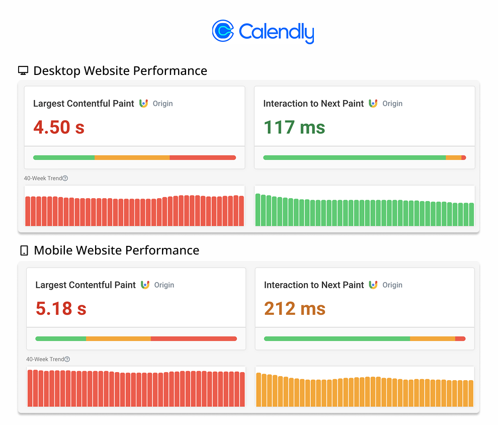 CrUX data results for Calendly
