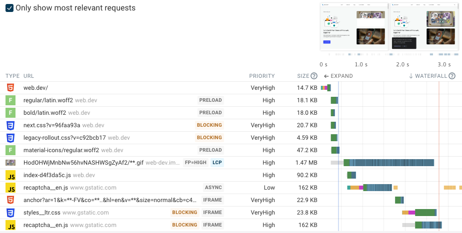 Site speed test with slow images