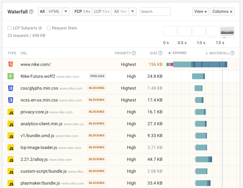 DebugBear request waterfall chart