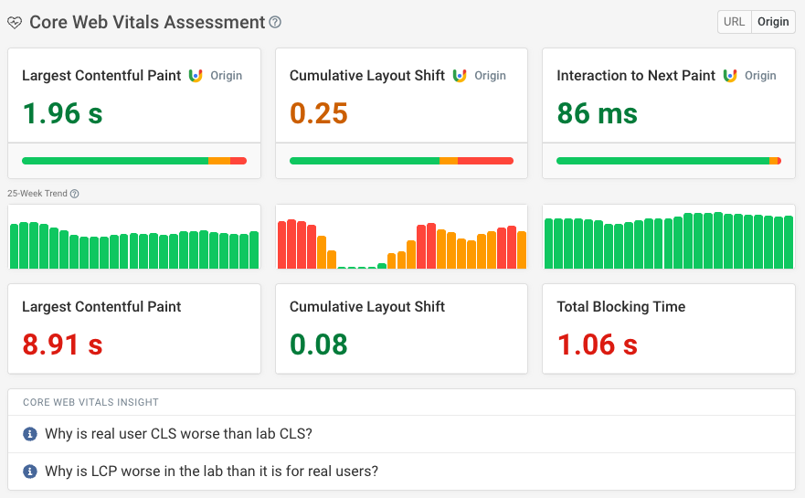 DebugBear web vitals trends