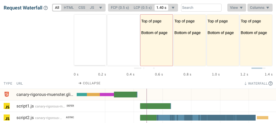 Request waterfall showing the impact of async