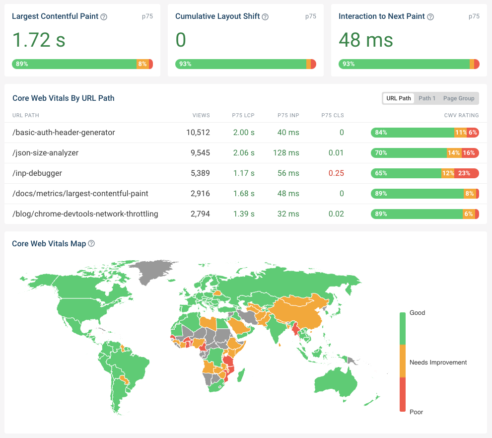 RUM Core Web Vitals dashboard