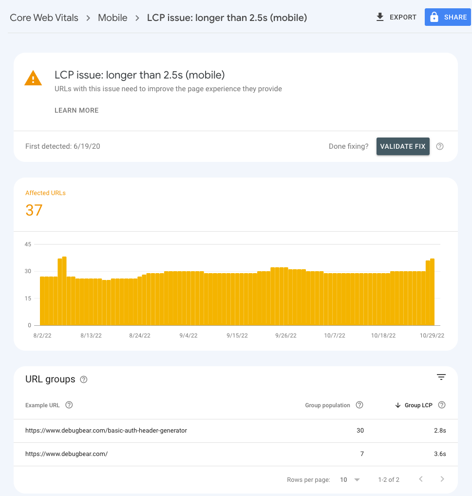 Search Console LCP Report