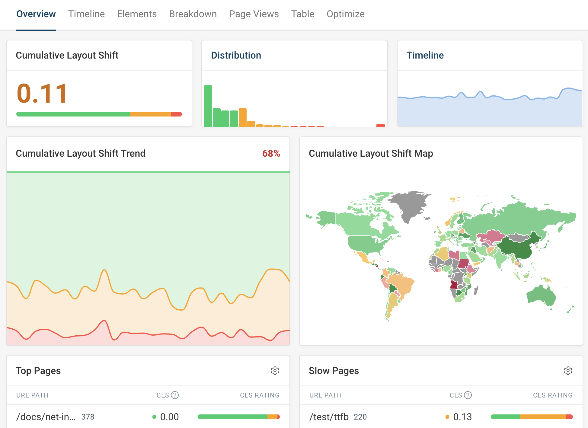 CLS dashboard