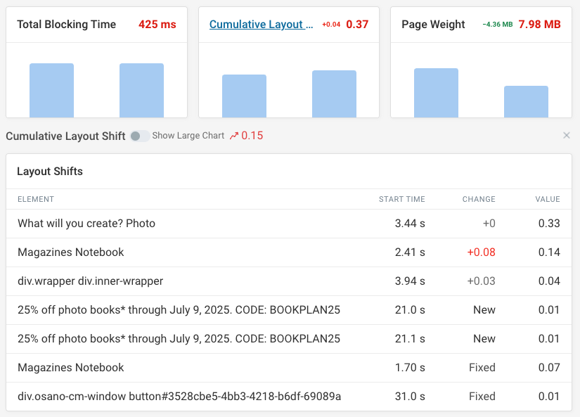 Debugging a CLS regression