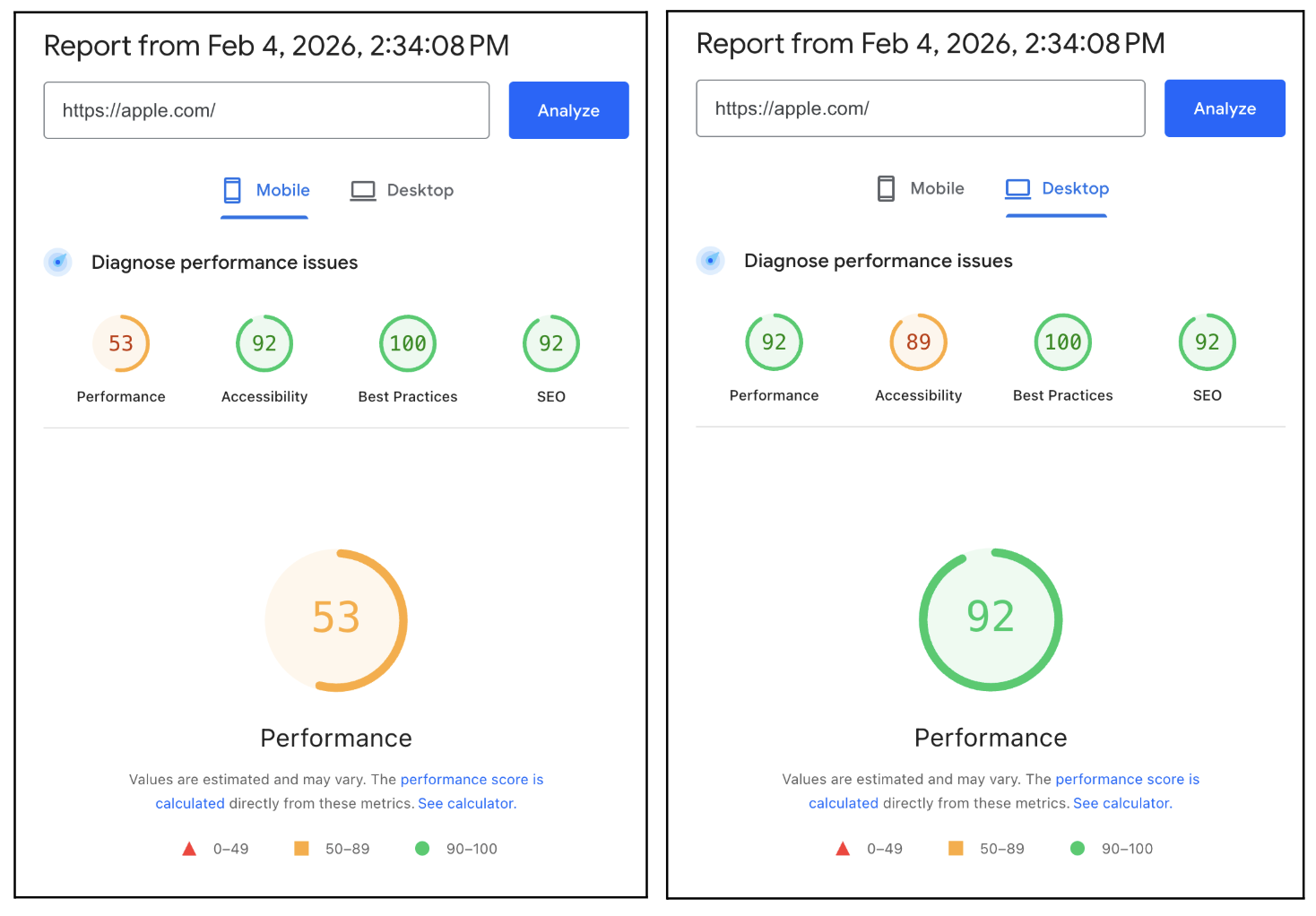 Apple mobile and desktop performance score